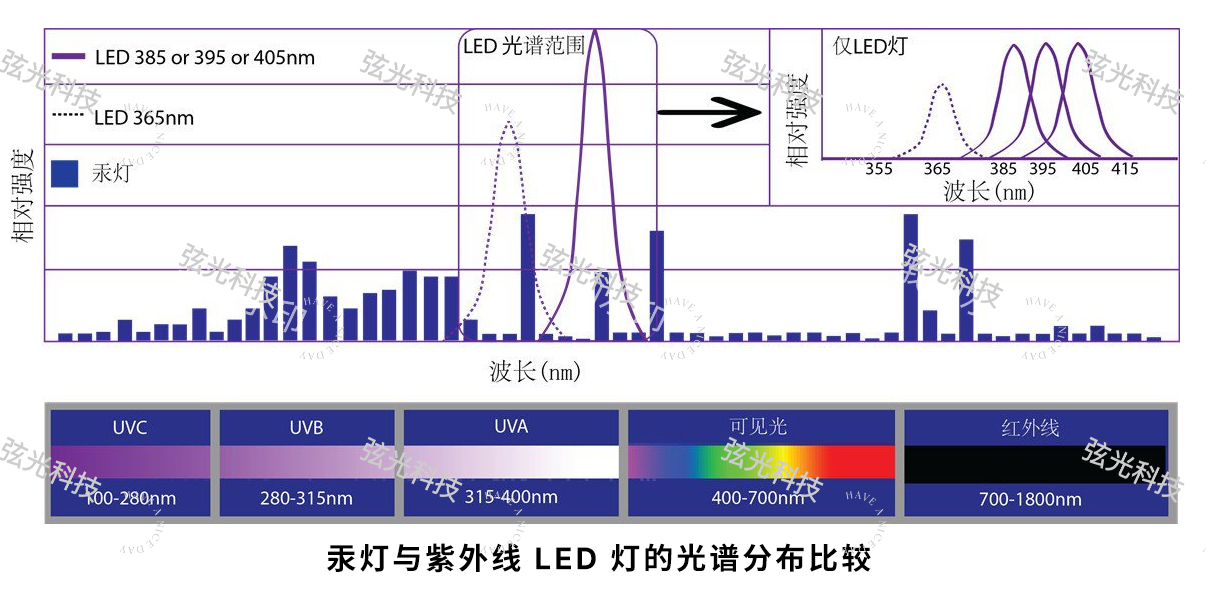 解碼紫外線：從波長(zhǎng)到作用的基礎(chǔ)認(rèn)知